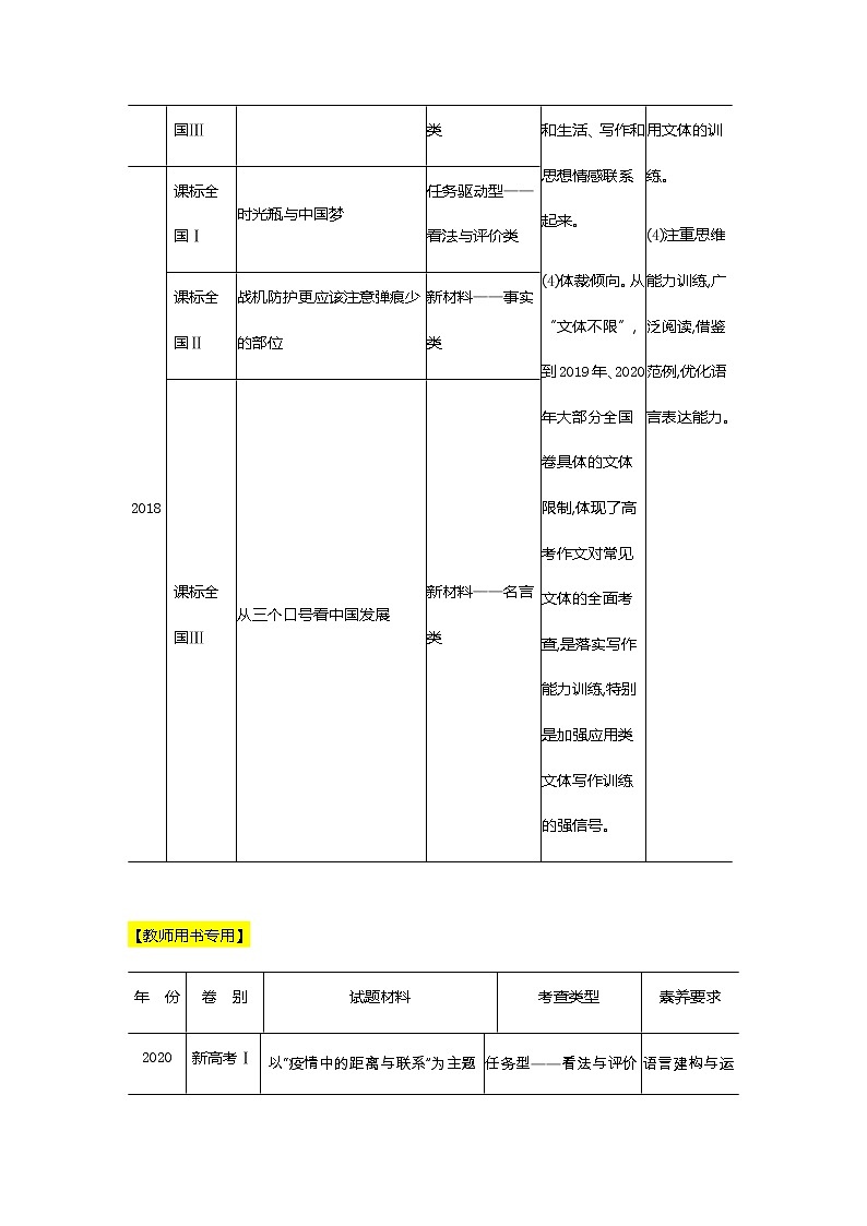 新高考语文一轮总复习A版训练：专题十六作文能力训练作业含答案第2页