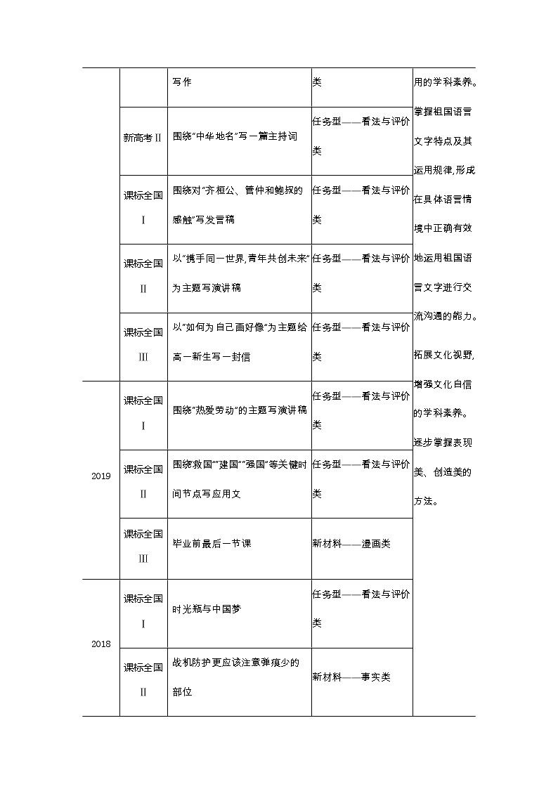 新高考语文一轮总复习A版训练：专题十六作文能力训练作业含答案第3页