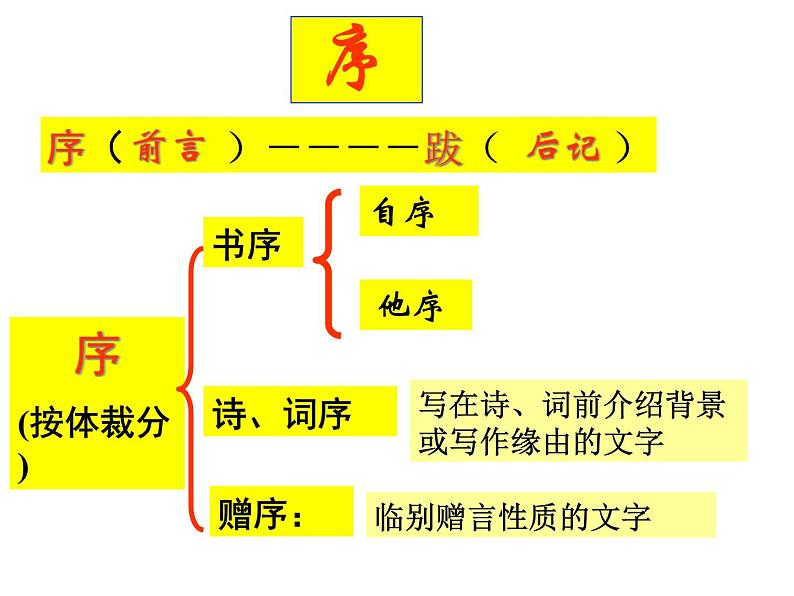 《兰亭集序》PPT课件PPT06