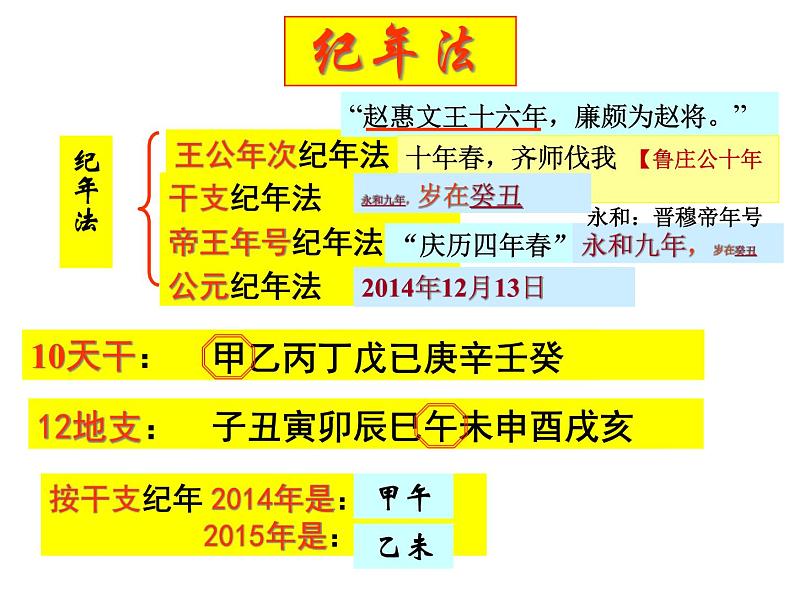 《兰亭集序》PPT课件PPT08