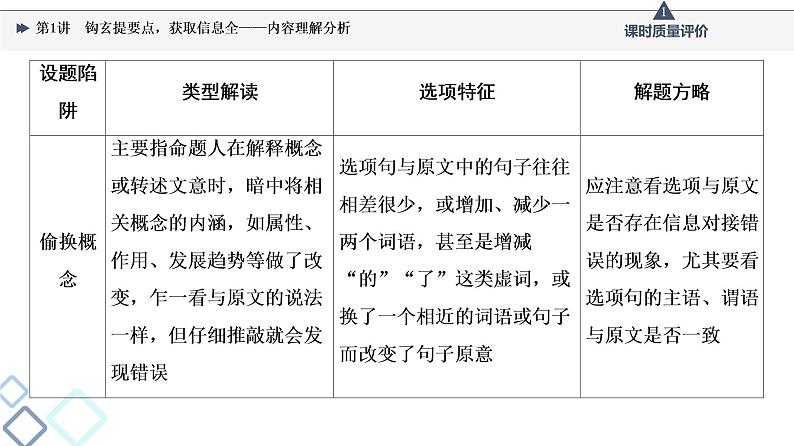 第1部分 专题1　第1讲　钩玄提要点，获取信息全——内容理解分析课件PPT08