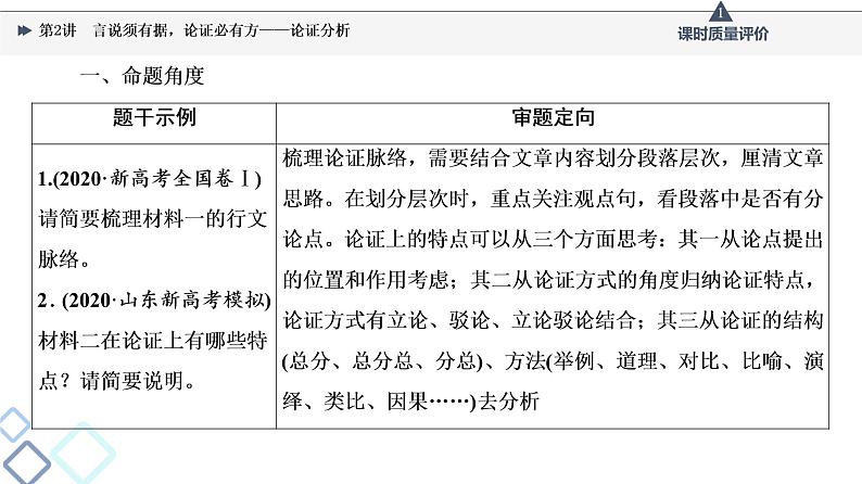 第1部分 专题1　第2讲　言说须有据，论证必有方——论证分析课件PPT第3页