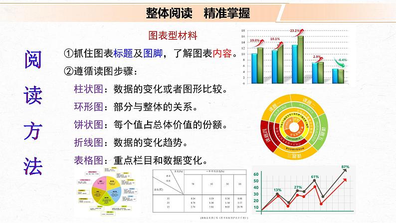 高考语文复习-- 实用类文本阅读4 非连续性实用文本整体阅读（课件）07