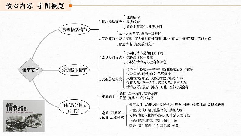 高考语文文学类文本阅读2 小说（分析情节艺术）（课件）02