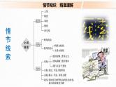 高考语文文学类文本阅读2 小说（分析情节艺术）（课件）