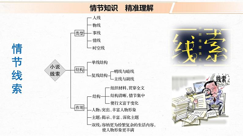 高考语文文学类文本阅读2 小说（分析情节艺术）（课件）第3页