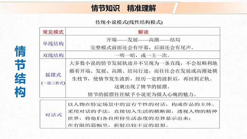 高考语文文学类文本阅读2 小说（分析情节艺术）（课件）05