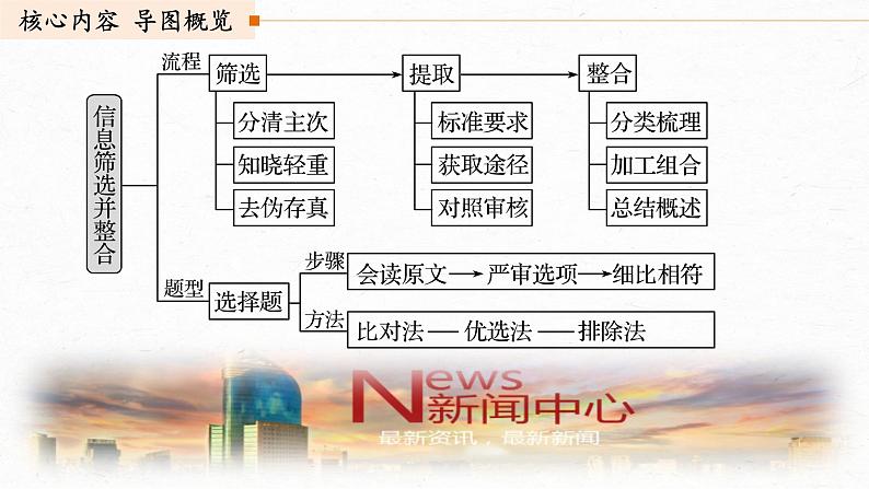 高考语文复习--实用类文本阅读5 精准判断选择题（课件）第1页