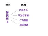《齐桓晋文之事》PPT课件PPT