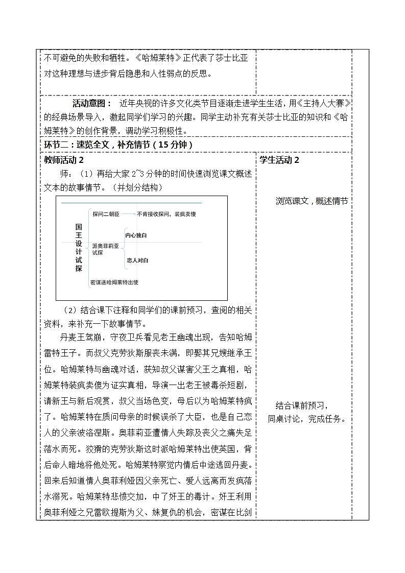 6《哈姆莱特》教学设计—高中语文部编版（2019）必修下册第3页