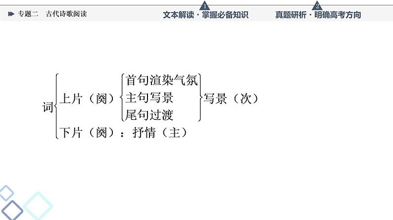 第3部分 专题2　古代诗歌阅读课件PPT第6页