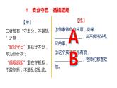 语文高考复习---近义成语辨析积累（讲解版）1 (1)课件PPT