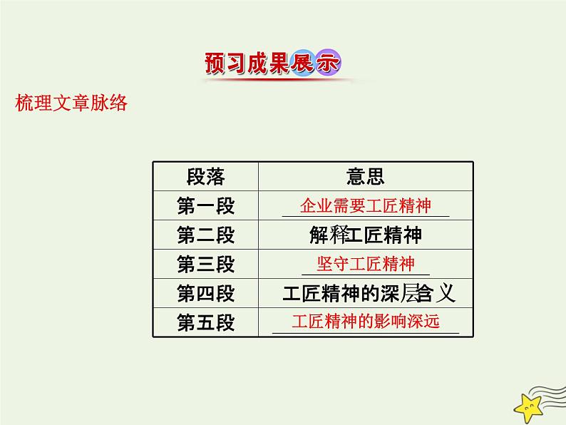 2021_2022年新教材高中语文5以工匠精神雕琢时代品质课件部编版必修上册20210929216004