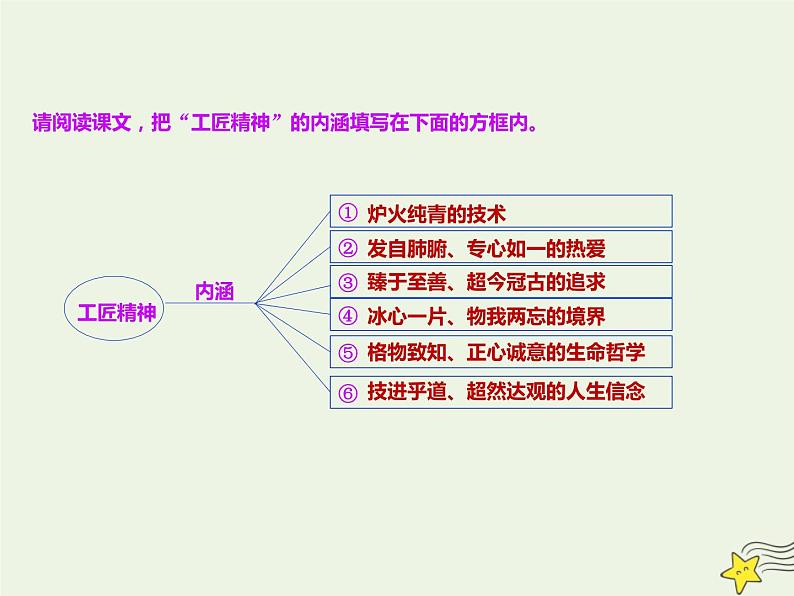 2021_2022年新教材高中语文5以工匠精神雕琢时代品质课件部编版必修上册20210929216005