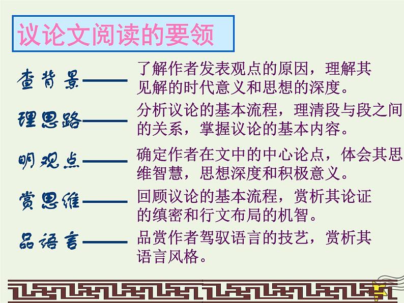 2021_2022年新教材高中语文12拿来主义2课件部编版必修上册202109292140第2页