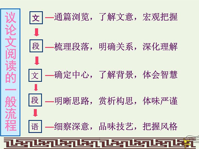 2021_2022年新教材高中语文12拿来主义2课件部编版必修上册202109292140第3页