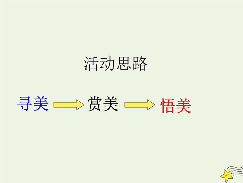 2021_2022年新教材高中语文14.2荷塘月色2课件部编版必修上册202109292146第3页