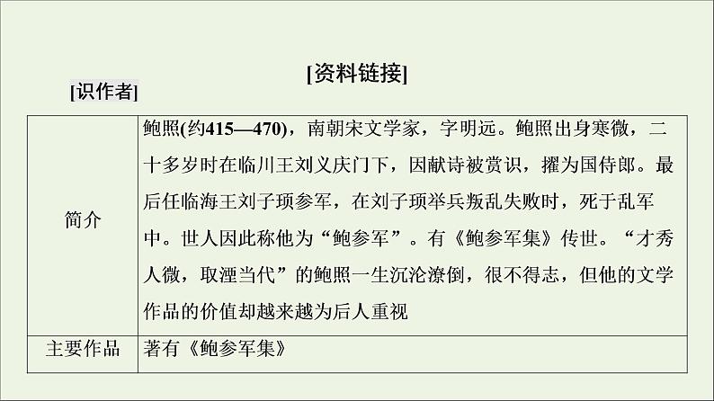 2021_2022学年高中语文第1单元以意逆志知人论世拟行路难其四课件新人教版选修中国古代散文欣赏20210927217804