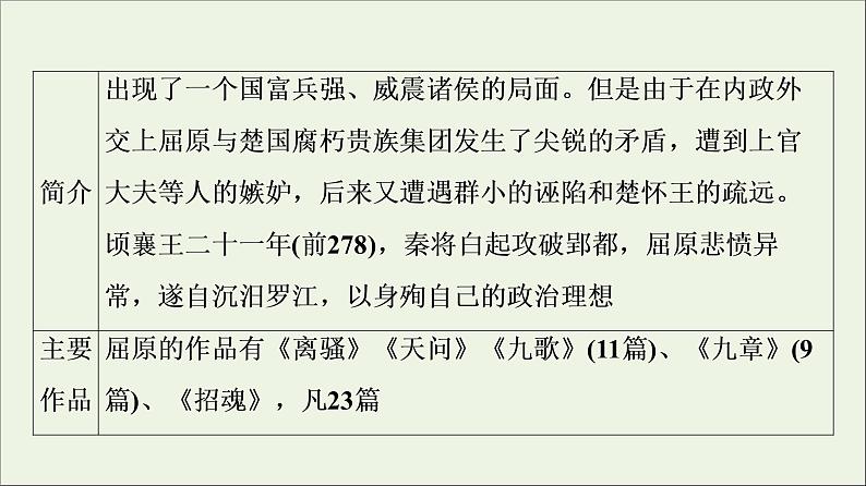 2021_2022学年高中语文第1单元以意逆志知人论世湘夫人课件新人教版选修中国古代散文欣赏202109272182第8页