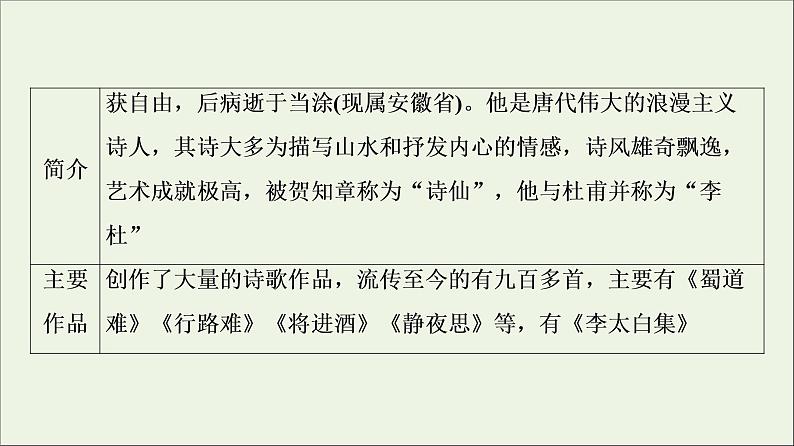 2021_2022学年高中语文第2单元置身诗境缘景明情梦游天姥吟留别课件新人教版选修中国古代散文欣赏20210927218508