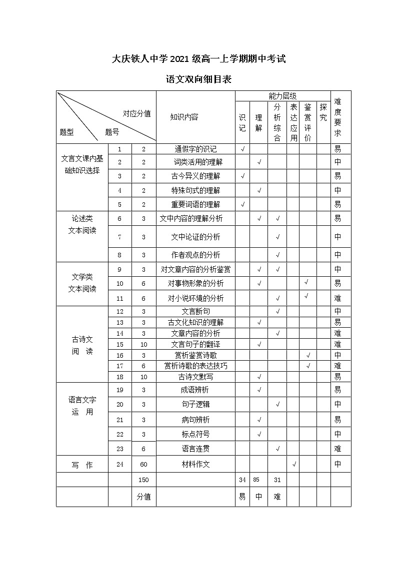 黑龙江省大庆铁人中学2021-2022学年高一上学期期中考试语文含答案01