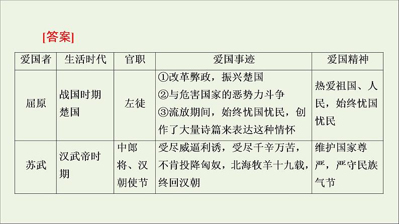 2021_2022学年新教材高中语文第3单元进阶2任务1评说历史课件部编版选择性必修中册202109292245第3页