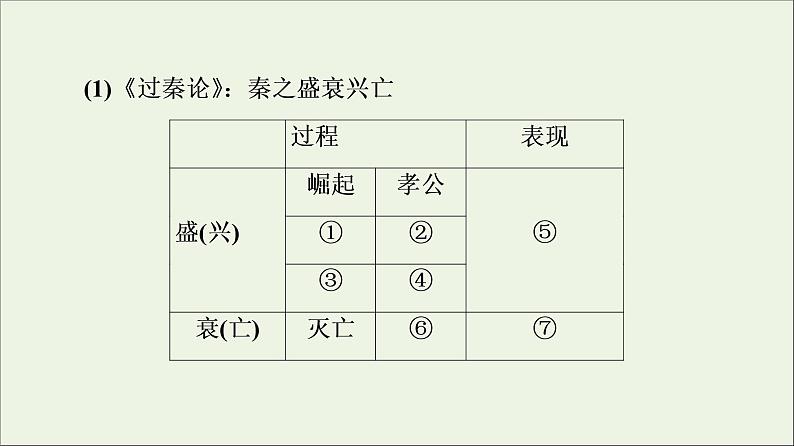 2021_2022学年新教材高中语文第3单元进阶2任务1评说历史课件部编版选择性必修中册202109292245第8页