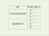 2021_2022学年新教材高中语文第1单元进阶2任务1感知理性的光辉课件部编版选择性必修中册202109292226