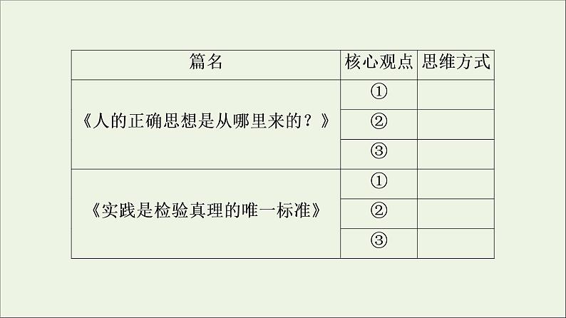 2021_2022学年新教材高中语文第1单元进阶2任务1感知理性的光辉课件部编版选择性必修中册20210929222604