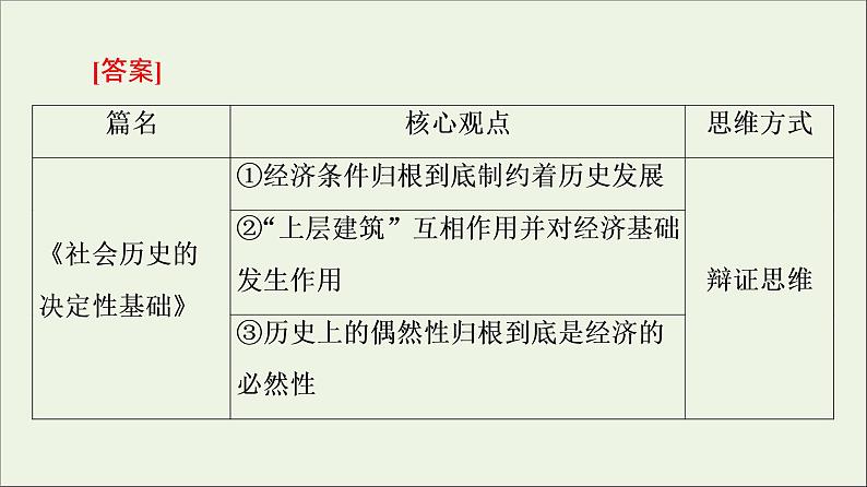 2021_2022学年新教材高中语文第1单元进阶2任务1感知理性的光辉课件部编版选择性必修中册20210929222605