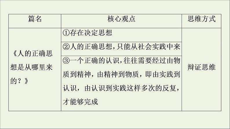 2021_2022学年新教材高中语文第1单元进阶2任务1感知理性的光辉课件部编版选择性必修中册20210929222607