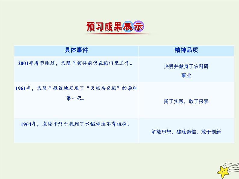 2021_2022年新教材高中语文4.1喜看稻菽千重浪__记首届国家最高科技奖获得者袁隆平课件部编版必修上册20210929215705