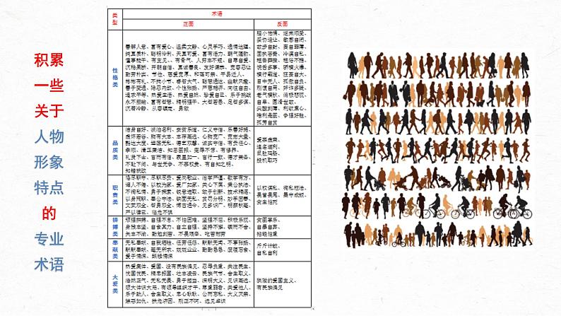 高考语文文学类文本阅读5 小说（分析概括形象）（课件）05