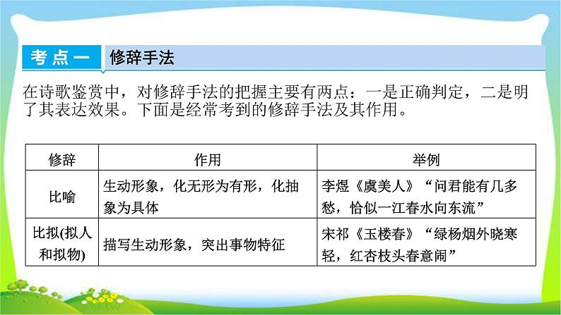 高考语文总复习第二章古代诗歌阅读3鉴赏诗歌的艺术技巧课件PPT第4页