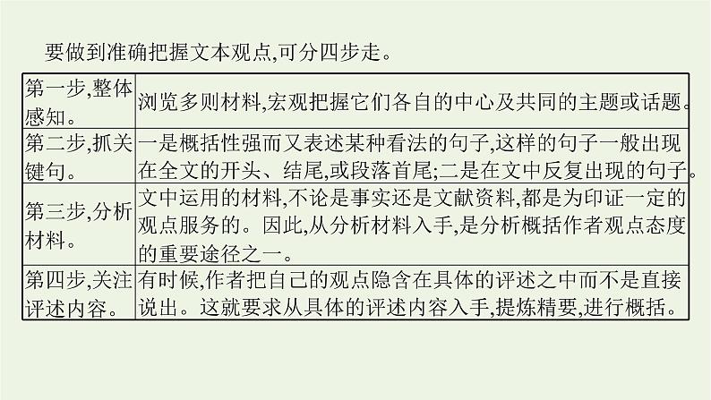 2022届新教材高考语文一轮复习第一部分专题一第三节对文本的评价与探究课件新人教版20210926234605