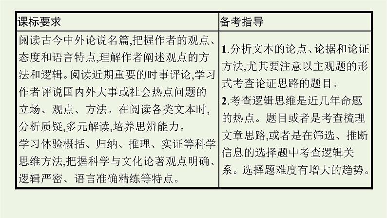 2022届新教材高考语文一轮复习第一部分专题一第一节判断信息转述正误课件新人教版20210926234703