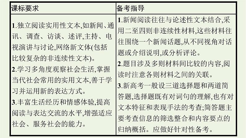 2022届新教材高考语文一轮复习第一部分专题二第一节概括新闻的信息课件新人教版20210926232902