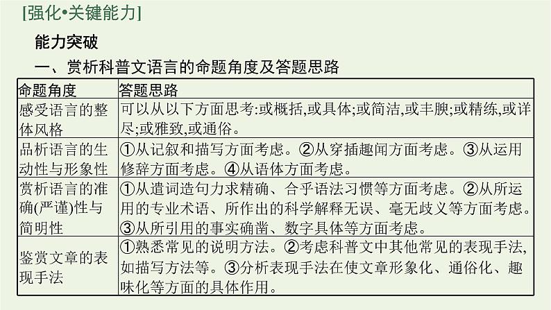 2022届新教材高考语文一轮复习第一部分专题三第二节赏析科普文的语言和主要表现手法课件新人教版20210926233404