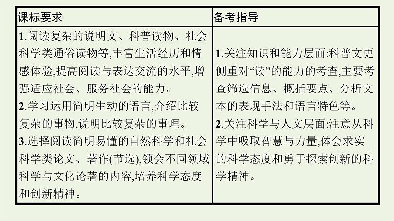 2022届新教材高考语文一轮复习第一部分专题三第一节筛选信息课件新人教版20210926233502