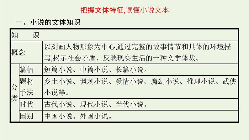 2022届新教材高考语文一轮复习第一部分专题四第一节分析情节课件新人教版202109262340第4页