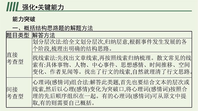 2022届新教材高考语文一轮复习第一部分专题五第二节分析散文的结构思路课件新人教版20210926234105