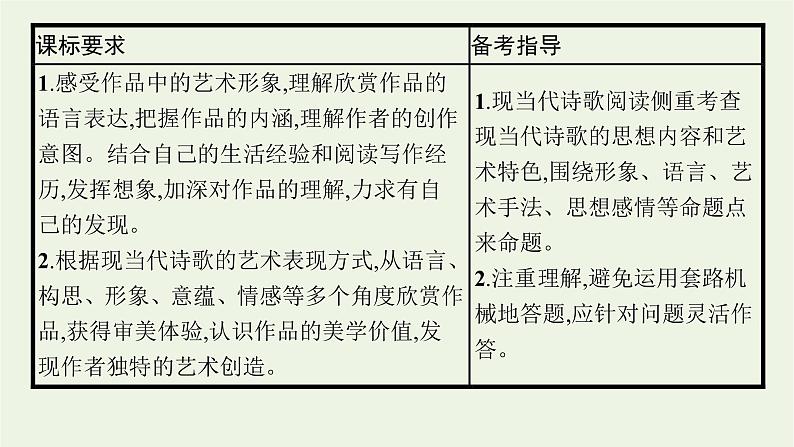 2022届新教材高考语文一轮复习第一部分专题六第一节鉴赏形象分析思想情感课件新人教版20210926233102