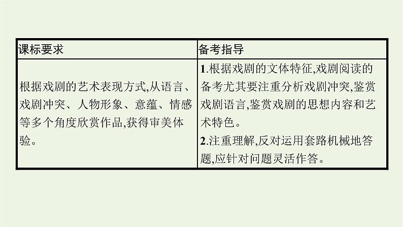 2022届新教材高考语文一轮复习第一部分专题七第一节把握戏剧冲突课件新人教版20210926233302