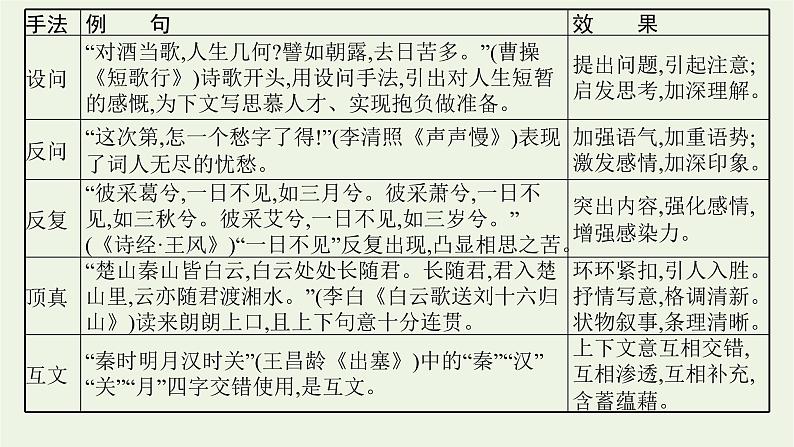 2022届新教材高考语文一轮复习第二部分专题九第四节鉴赏古代诗歌的表达技巧课件新人教版20210926231308