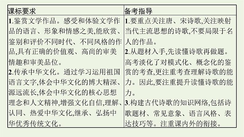 2022届新教材高考语文一轮复习第二部分专题九第一节分析评价古代诗歌的情感态度课件新人教版202109262314第2页