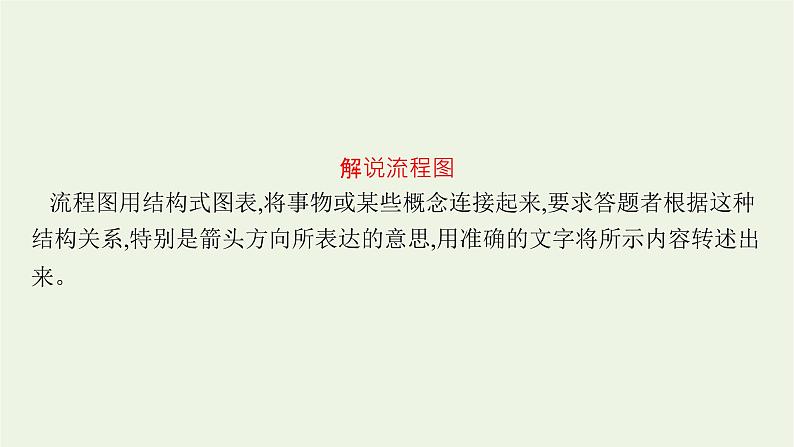 2022届新教材高考语文一轮复习第三部分专题十二第八节图文转换课件新人教版202109262316第4页