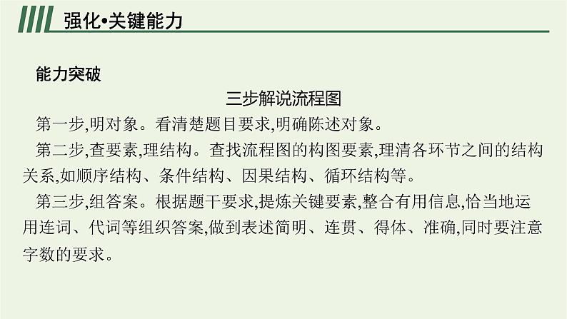 2022届新教材高考语文一轮复习第三部分专题十二第八节图文转换课件新人教版202109262316第5页