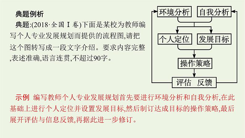 2022届新教材高考语文一轮复习第三部分专题十二第八节图文转换课件新人教版202109262316第6页