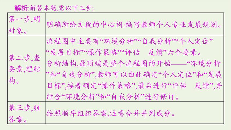 2022届新教材高考语文一轮复习第三部分专题十二第八节图文转换课件新人教版202109262316第7页