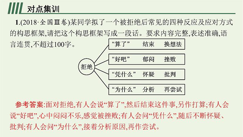 2022届新教材高考语文一轮复习第三部分专题十二第八节图文转换课件新人教版202109262316第8页